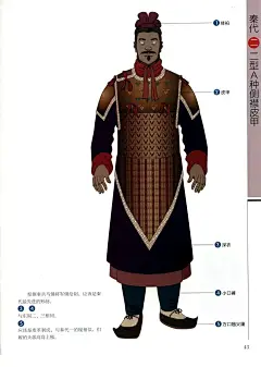 中国古代武将铠甲有那几个款式（电视剧里看的好想打起来不方便。）？ - 知乎
