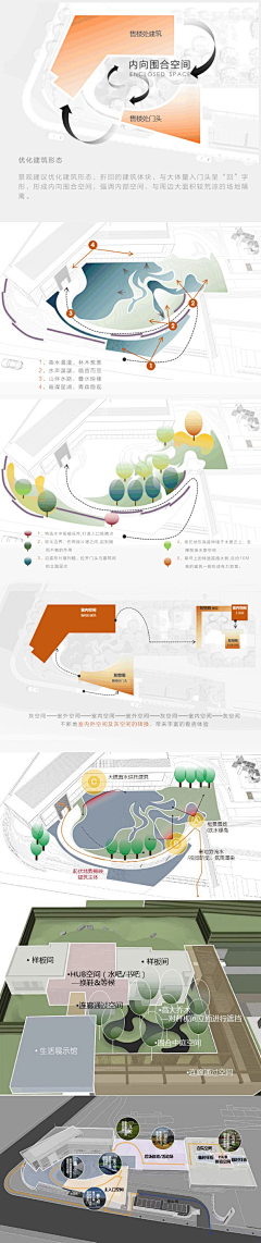 创無场景采集到空间场地分析