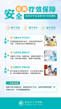 医疗-科普海报_毅某人_68Design