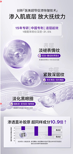 樱花下的记忆采集到成分