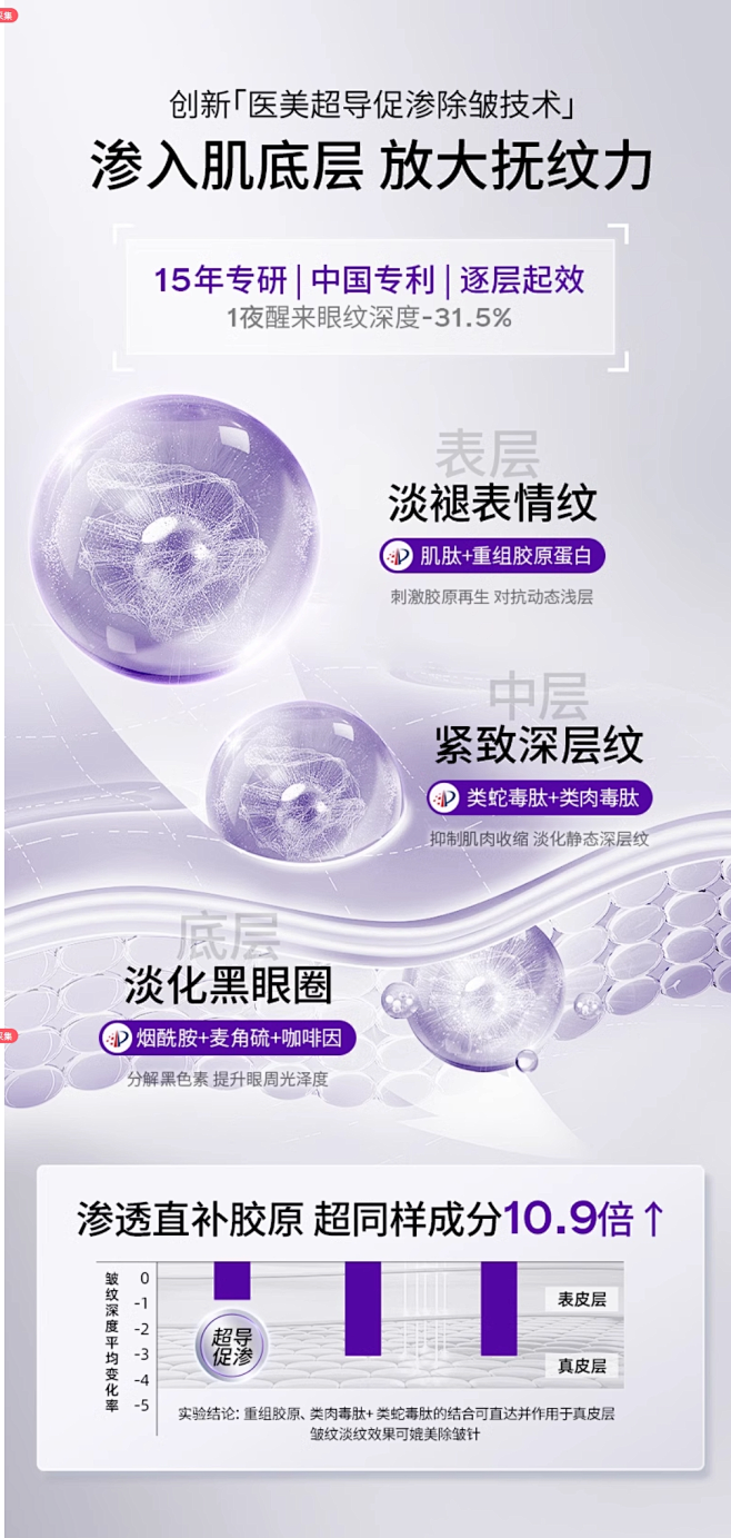咖啡因眼霜淡化黑眼圈细纹提拉紧致抗皱抗衰...