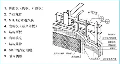 住宅产业化集成房屋围护体系解决方案 - 杭州宁泰节能技术有限公司
