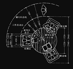 =痛饮狂歌=采集到人体工程