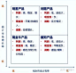 36个数据分析方法与模型！ : 来源：可乐的数据分析之路 1、SWOT分析主要应用于商业和管理领域，通过内部环境：机会与威胁，外部环境：优势与劣势两个维度，将企业的战略与之结合起来的一种分析方法。最终依照矩阵形式排列，得出SO战略(增长型…