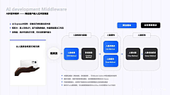 2vjU1Dge采集到逻辑图