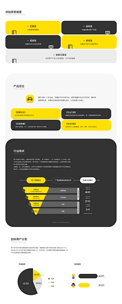 dj呆桃酱采集到PPT