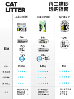 设计民工007采集到详情-产品对比