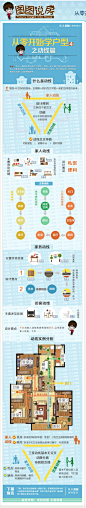 图图说房：从零开始学户型之动线篇_房产频道_凤凰网