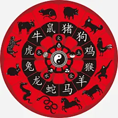 红色圆盘星座矢量图免抠素材 平面电商 创意素材 png素材