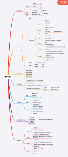 飘零孤燕采集到平构