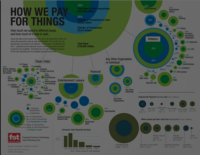 information visualiz...