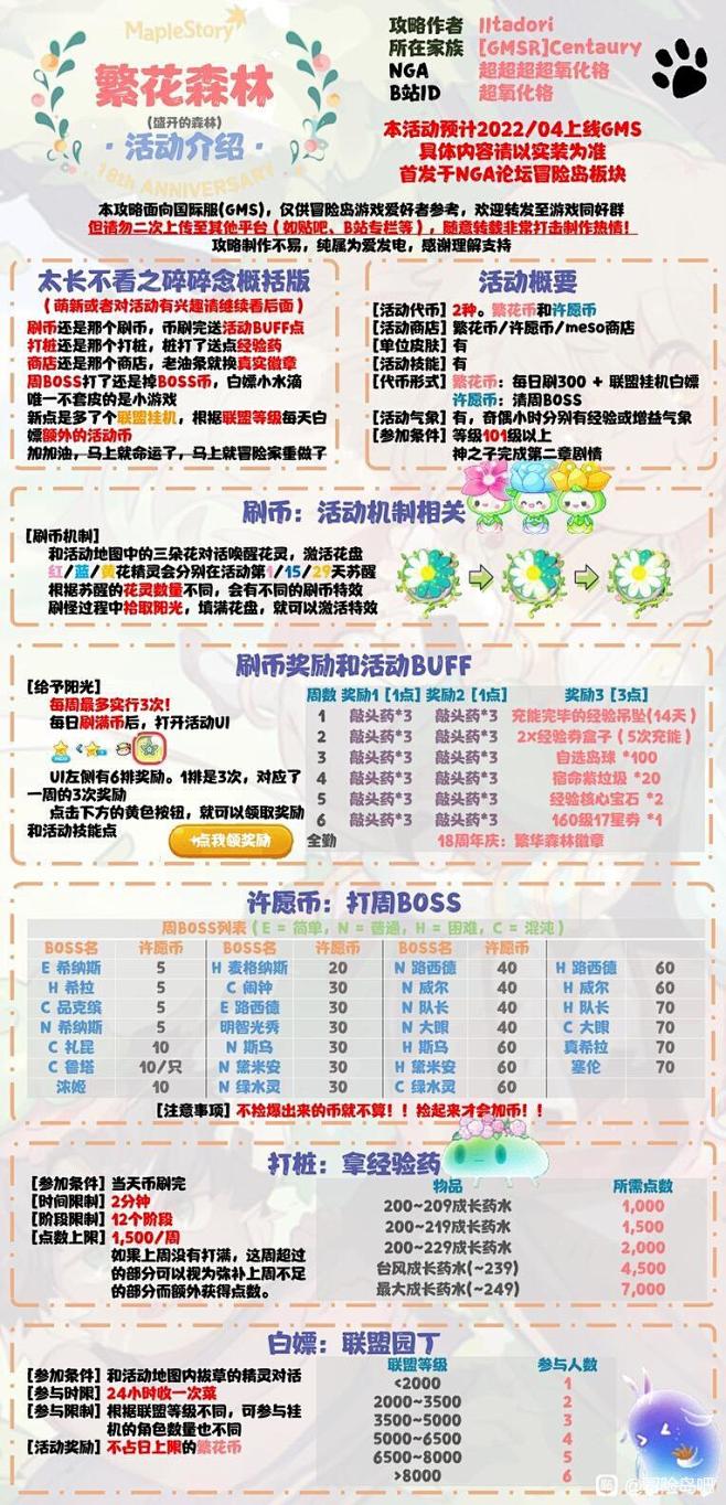 18周年活动要求都这么高嘛_看图_冒险岛...