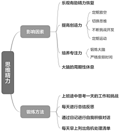 加州旅馆采集到读书·文字