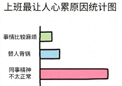 通天塔1048采集到文案学习