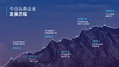 采集图片