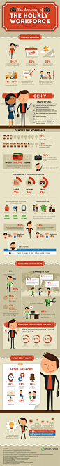 The Anatomy of The Hourly Workforce Infographic