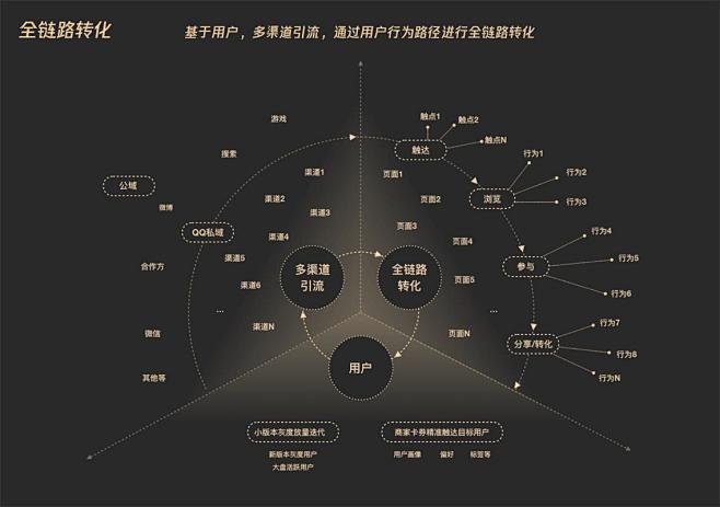 同样是红包设计，腾讯的顶尖团队是如何做的...