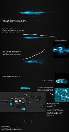 Artcityone采集到Graphic tutorial