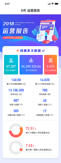 秋秋2020采集到APP 界面 