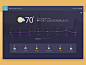 Weather app concept to quickly check the weather in any location.

Press "L" if you like what you see :)

icons provided by https://icons8.com/