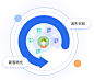 cdp数据中台解决方案-客户经营系统-用户数据分析-业务中台搭建-积木云策