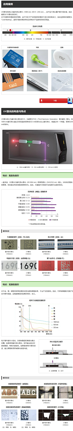 布灵布灵布灵采集到工艺/材质