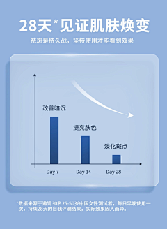 卟可~采集到成分