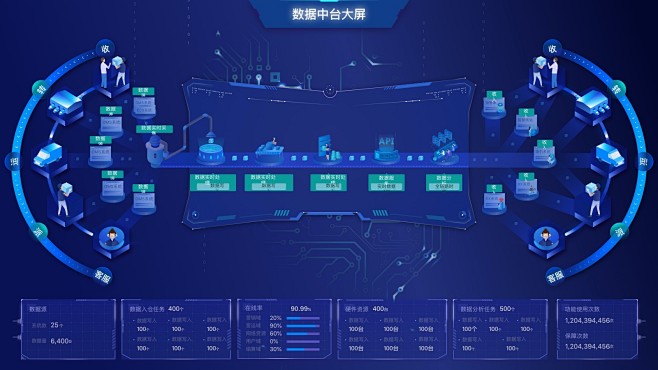 数据中台可视化UI交互UE阔叶林的冬季 ...