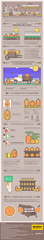 The Big Business Of #Pumpkins - Do you fancy an infographic? There are a lot of them online, but if you want your own please visit http://www.linfografico.com/prezzi/ Online girano molte infografiche, se ne vuoi realizzare una tutta tua visita http://www.