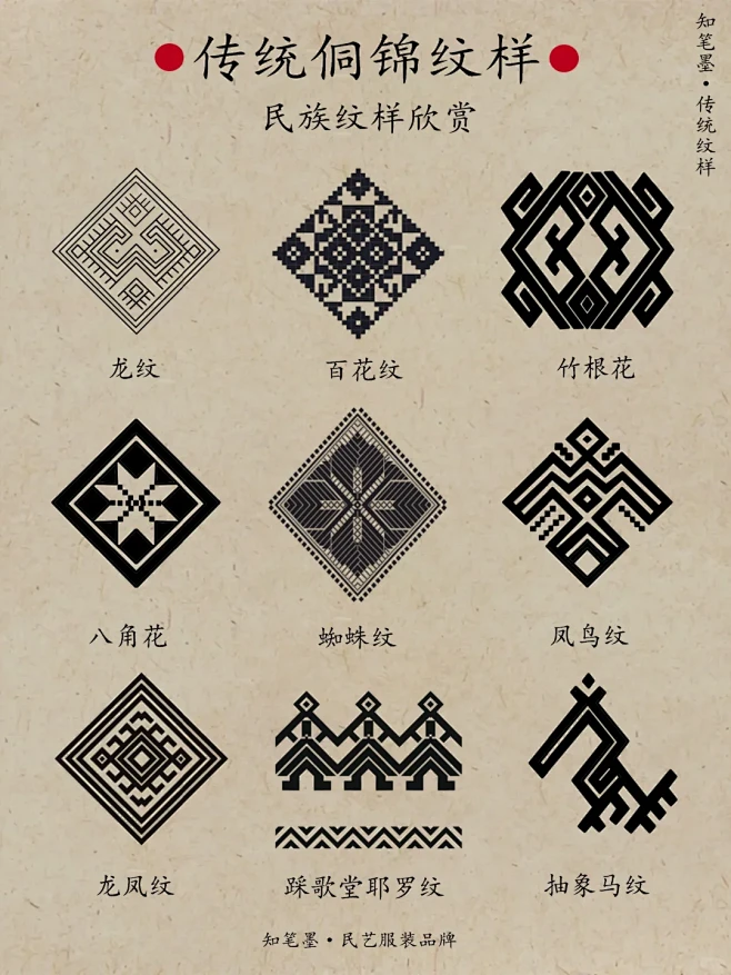 干货｜9种侗锦民族纹样详细科普！ - 小红书-花瓣网