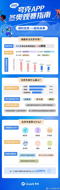 叫我_红领巾采集到专题