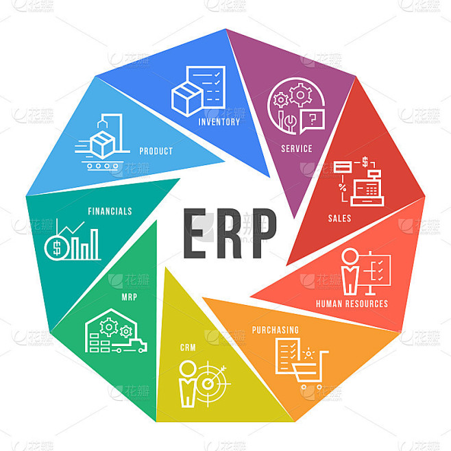 企业资源规划(ERP)模块图标构建在圆流程图艺术矢量设计上