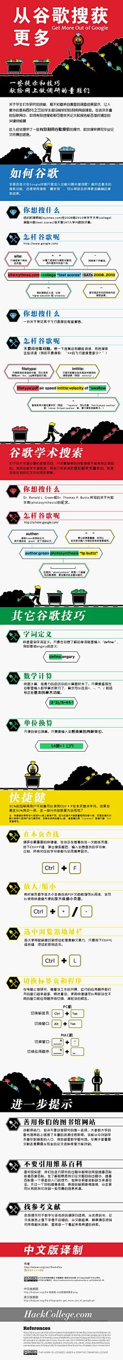 yufree采集到可视化