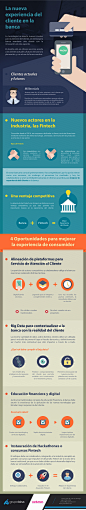 Infografía - La nueva experiencia en la Banca : Infografía hecha por el equipo de Planning y Tendencias de la agencia digital Cardumen. Daniela Díaz - Directora de Planning y Tendencias · Katherine Melin - Planner Estratégica · Sebastian Orellana - Planne