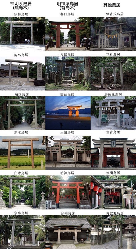 【不同种类鸟居的实物图】一小部分，余下慢...