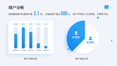 M一坨兔子采集到PPT-图表数据