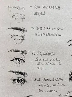 图文讲解人物速写眼睛局部❤️课件第一页写的很重要，要认真看哦~

#美术生# #绘画学习# #画画教程# ​​​​