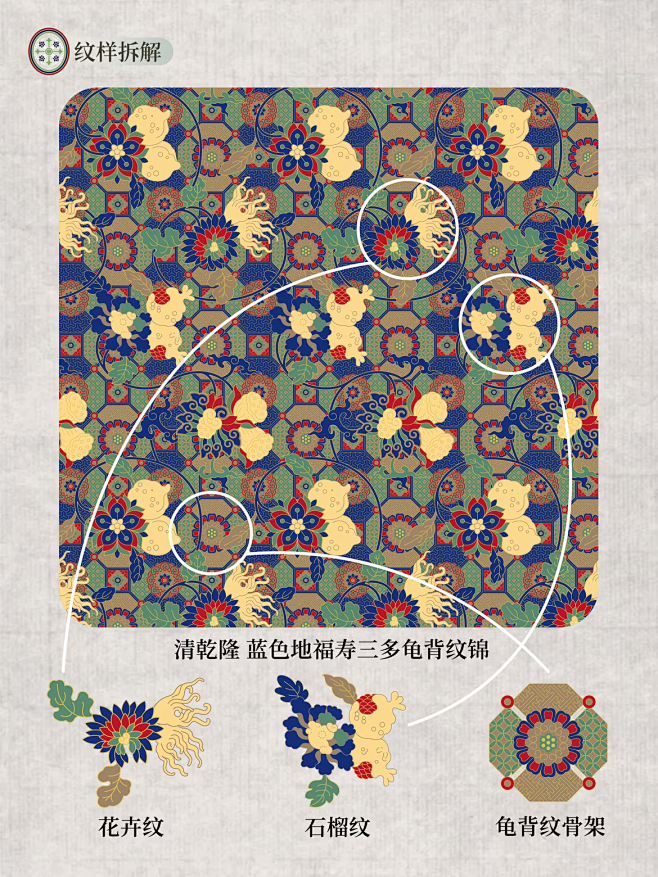 清乾隆 蓝色地福寿三多龟背锦纹样拆解