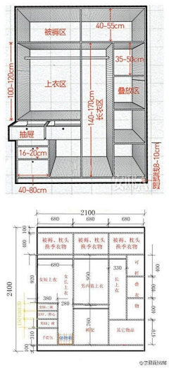 b1kLMqJp采集到衣柜设计