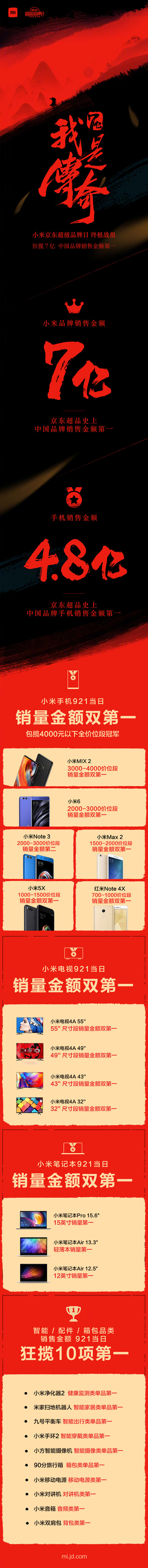 【#小米京东超级品牌日#战报】小米品牌总...