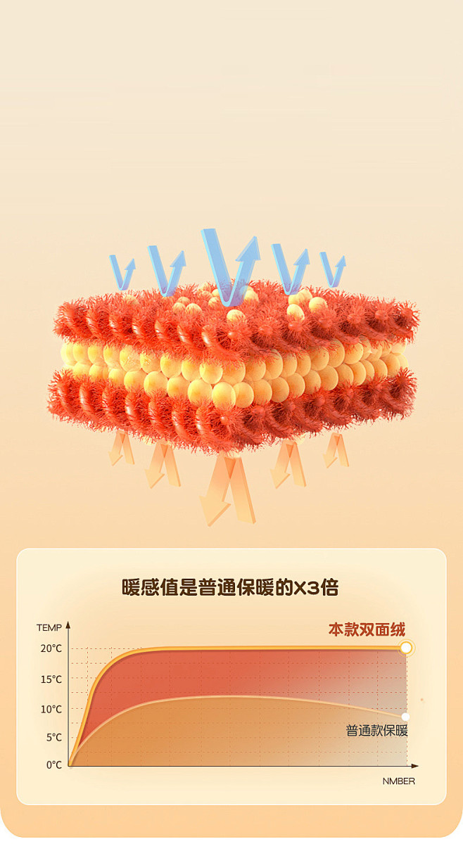 发热纤维20