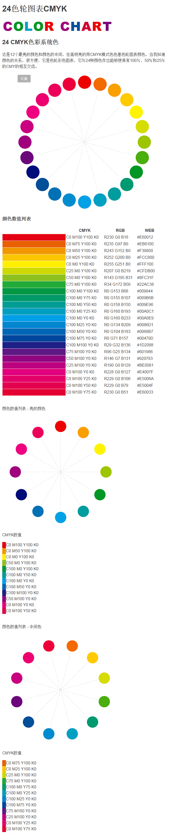24 CMYK色卡色轮 | 颜色
