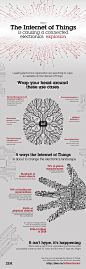 The Internet of things is causing a connected electronics explosion. #iot #internetofthings #internet: 