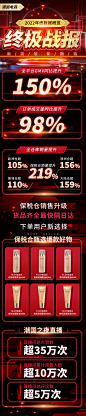 电商销售数据企业大气科技感长图H5设计