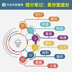初六6采集到信息流-教育