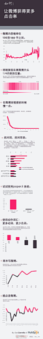  

李晨晓lisa：如何让微博获得更多的点击率!@徐扬-微博易



