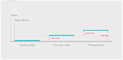 Principles - Layout - Google design guidelines