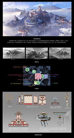 安安阿巴阿巴采集到玄幻场景