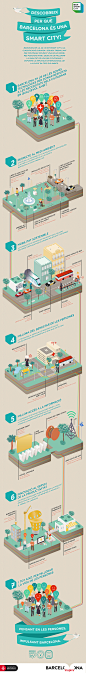 Infographic, Barcelona Smart City : Infographic to inform the citizens that Barcelona is Smart City, and to show how this changes their daily life.Work realized at Knock Brand Design.