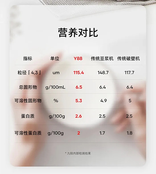 分享 - 详情对比模块 : （ 图片分享...